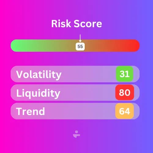 Know Your Investment Risk Level